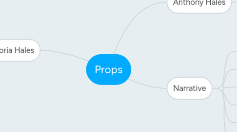 Mind Map: Props