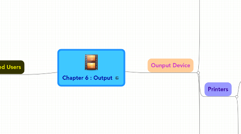 Mind Map: Chapter 6 : Output