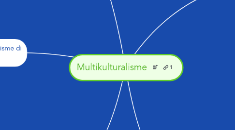 Mind Map: Multikulturalisme