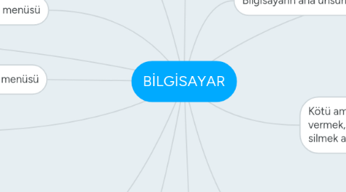 Mind Map: BİLGİSAYAR