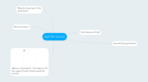 Mind Map: EASTER ISLAND