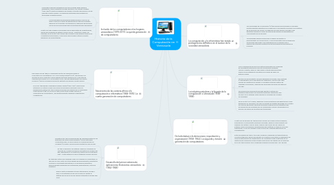 Mind Map: Historia de la Computación en Venezuela