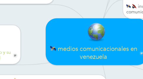 Mind Map: medios comunicacionales en venezuela