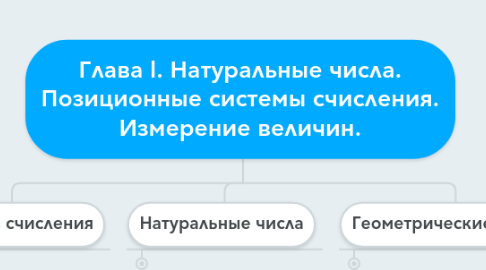 Mind Map: Глава I. Натуральные числа. Позиционные системы счисления. Измерение величин.