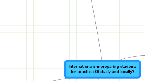 Mind Map: Internationalism-preparing students for practice: Globally and locally?