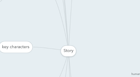 Mind Map: Story