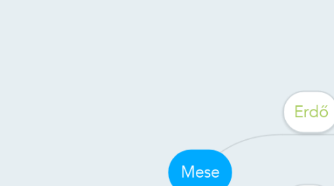 Mind Map: Mese