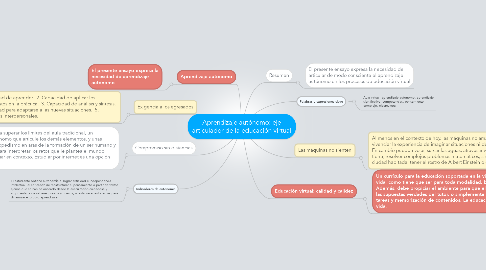 Mind Map: Aprendizaje autónomo: eje articulador de la educación virtual