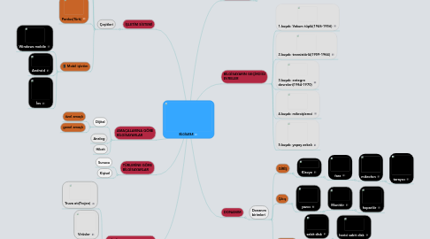 Mind Map: BİLGİSAYAR