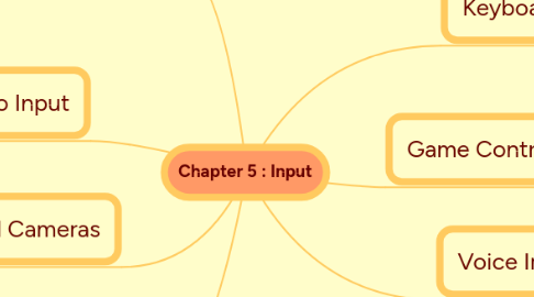 Mind Map: Chapter 5 : Input