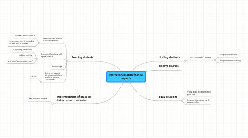 Mind Map: Internationalisation financial aspects