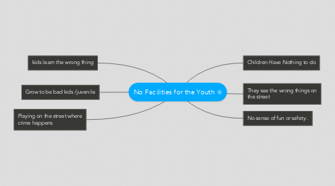 Mind Map: No Facilities for the Youth