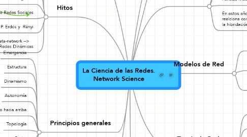 Mind Map: La Ciencia de las Redes. Network Science