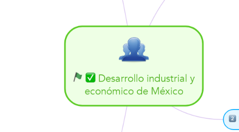 Mind Map: Desarrollo industrial y económico de México
