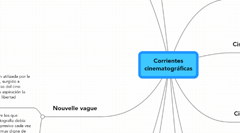 Mind Map: Corrientes cinematográficas