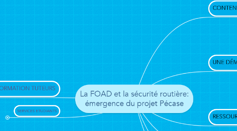 Mind Map: La FOAD et la sécurité routière: émergence du projet Pécase