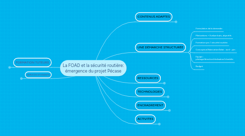 Mind Map: La FOAD et la sécurité routière: émergence du projet Pécase