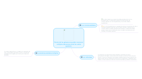 Mind Map: Dentro de las galaxias se pueden reconocer múltiples estructuras, entre las cuales aparecen: