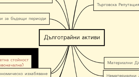 Mind Map: Дълготрайни активи