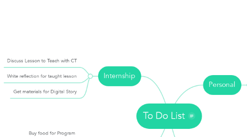 Mind Map: To Do List