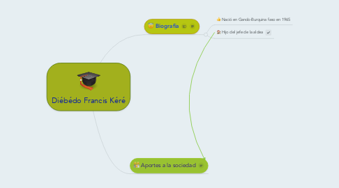 Mind Map: Diébédo Francis Kéré