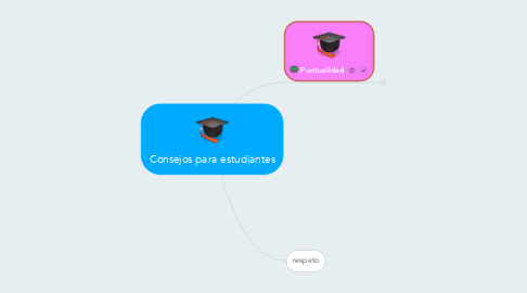 Mind Map: Consejos para estudiantes