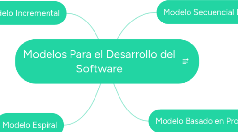 Mind Map: Modelos Para el Desarrollo del Software