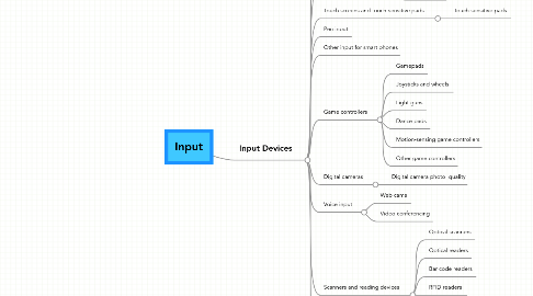 Mind Map: Input
