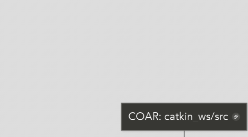 Mind Map: COAR: catkin_ws/src