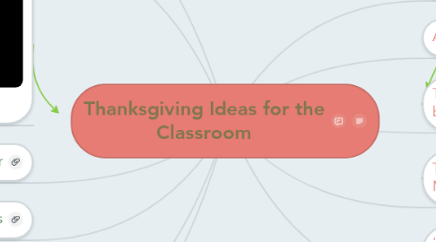 Mind Map: Thanksgiving Ideas for the Classroom