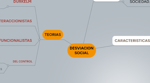 Mind Map: DESVIACION SOCIAL