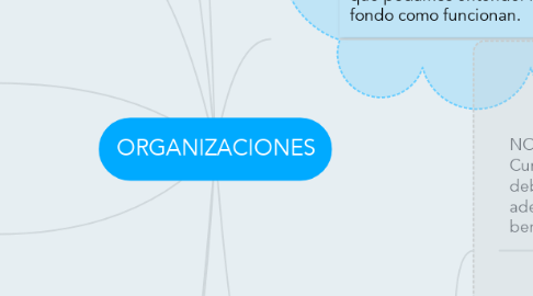 Mind Map: ORGANIZACIONES