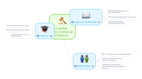 Mind Map: La realidad Socio-Cultural y el Derecho