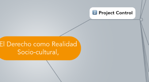 Mind Map: El Derecho como Realidad Socio-cultural,