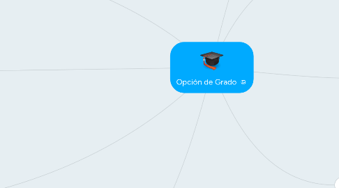 Mind Map: Opción de Grado