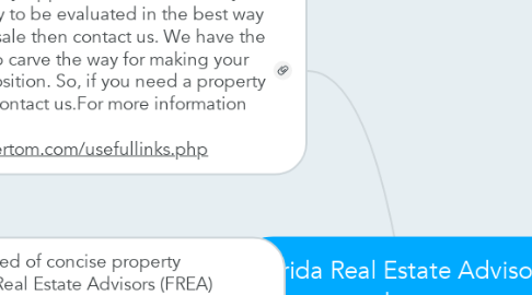 Mind Map: Florida Real Estate Advisors, Inc.