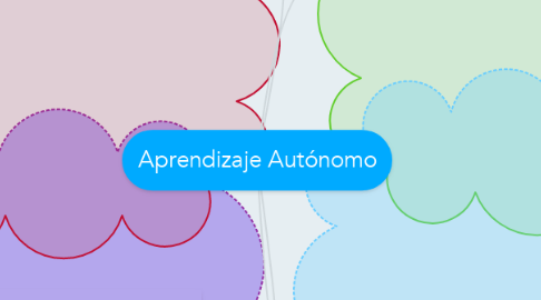 Mind Map: Aprendizaje Autónomo