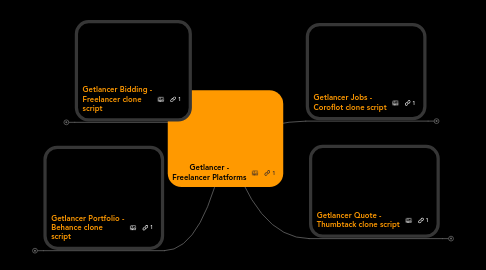 Mind Map: Getlancer - Freelancer Platforms