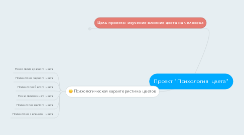 Mind Map: Проект "Психология  цвета"