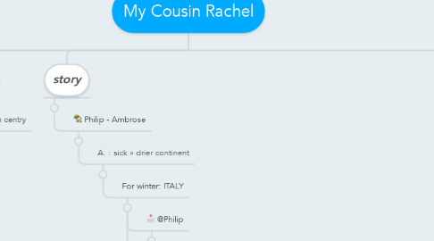 Mind Map: My Cousin Rachel