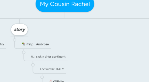 Mind Map: My Cousin Rachel