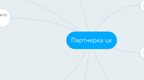 Mind Map: Партнерка цк