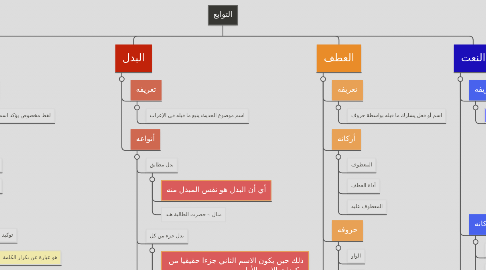 Mind Map: التوابع