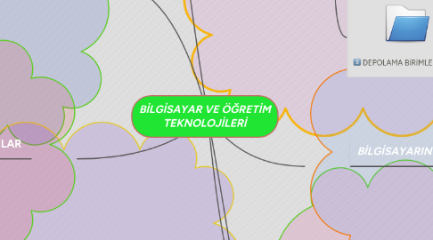 Mind Map: BİLGİSAYAR VE ÖĞRETİM TEKNOLOJİLERİ