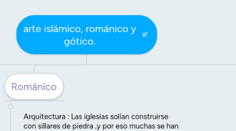 Mind Map: arte islámico, románico y gótico.