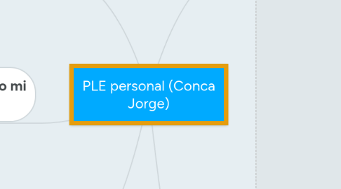 Mind Map: PLE personal (Conca Jorge)