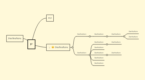 Mind Map: F