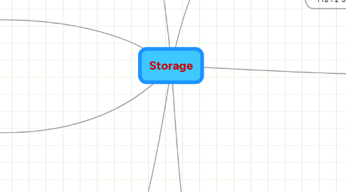 Mind Map: Storage