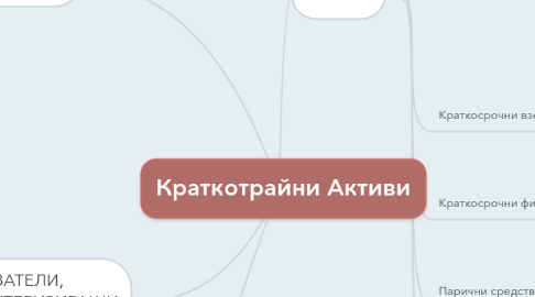 Mind Map: Краткотрайни Активи