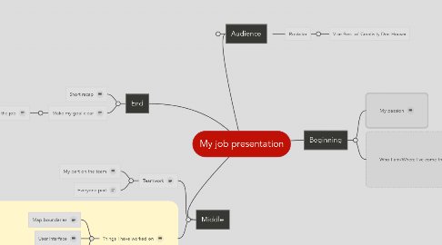 Mind Map: My job presentation